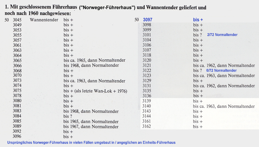 http://www.bundesbahnzeit.de/dso/50_Wannentender/Liste_1.jpg
